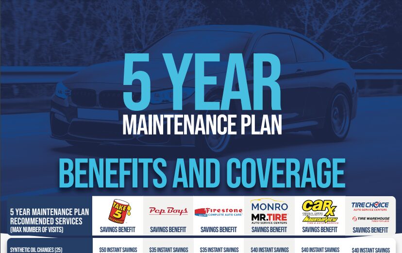 Graphic banner reading “5-Year Maintenance Plan – Benefits and Coverage” over a dark silhouette of a car.